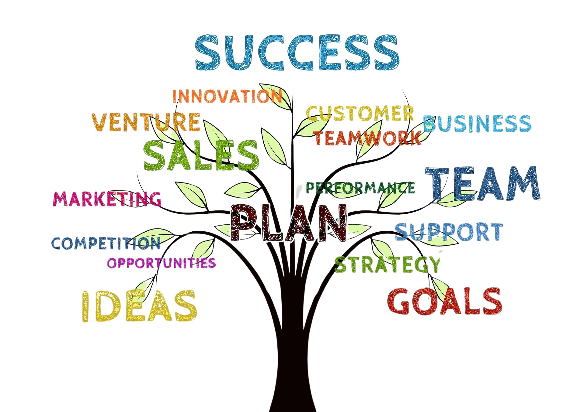 WORKSHOP SULLA VENDITA